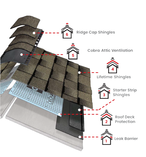 JaM Roofing & ConstructionImages